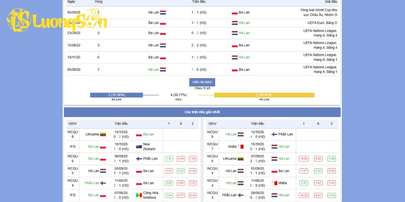 Soi kèo và dự đoán kết quả của cuộc chiến giữa Ba Lan vs Hà Lan