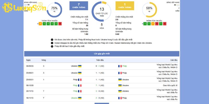 Tổng quan, phong độ trước trận Pháp vs Ukraine